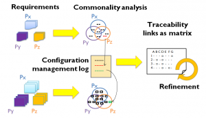 Traceability