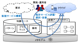 CSPM-overview