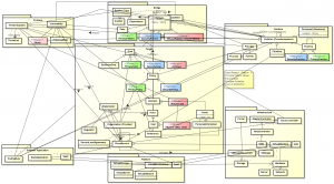 CloudSecurityPrivacyMetamodel